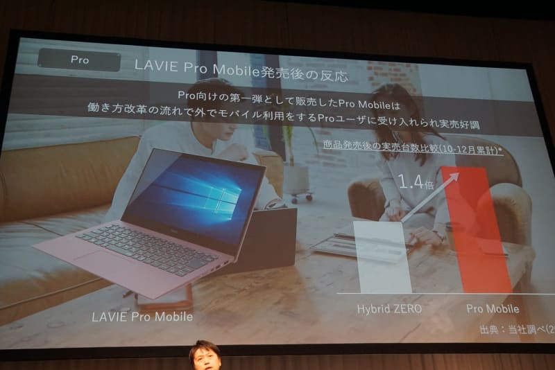 プロシューマ向けとして発売した「LAVIE Pro Mobile」は市場から高評価で迎えられた