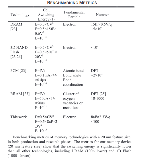 DRAMやNANDフラッシュなどとの比較