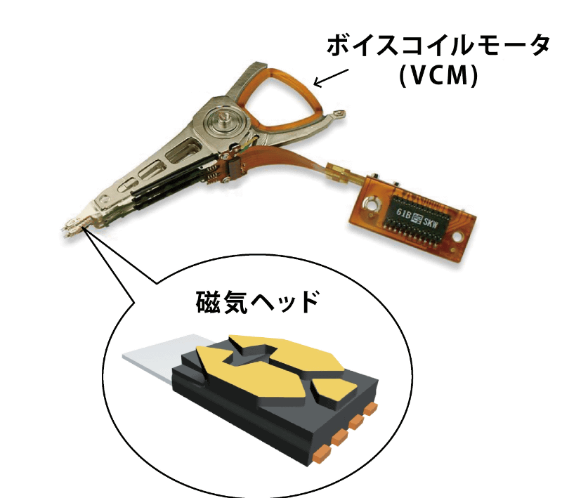 図2 磁気ヘッドは、磁性体の磁気の向きに応じて抵抗が変化することを電圧の変化としてデータを読み出す<br><span class="fnt-50">※画像/イラスト提供＆取材協力：くまなんピーシーネット</span>