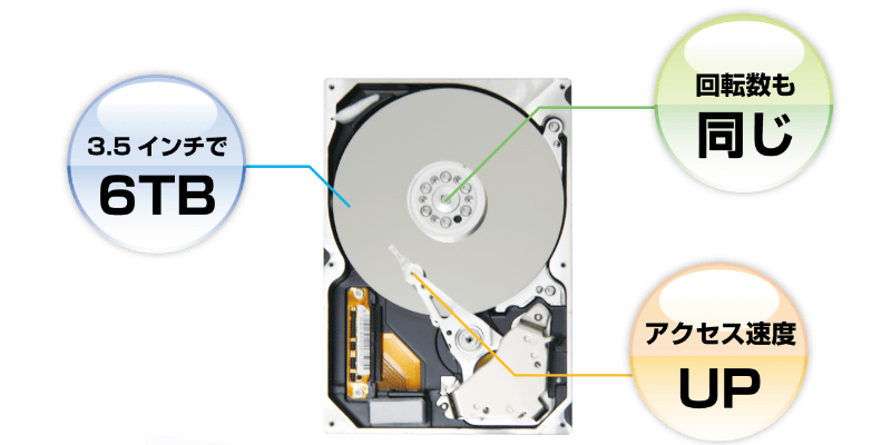 図5 過去のHDDと現在主流のHDDを比較すると……<br><span class="fnt-50">※画像/イラスト提供＆取材協力：くまなんピーシーネット</span>
