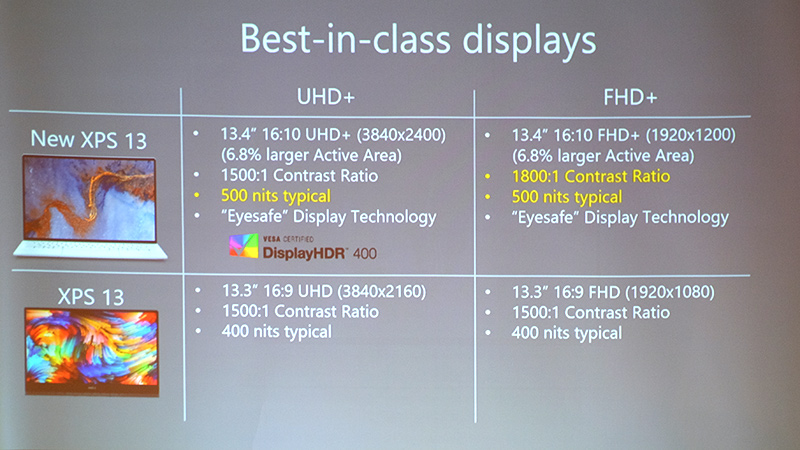 最高クラスのディスプレイ