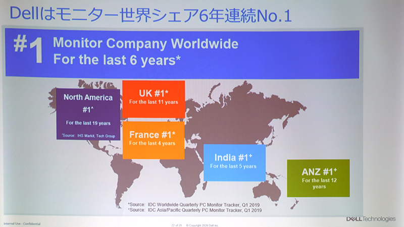 世界シェア6年連続トップ