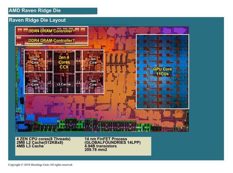 14nmプロセスのZen APU Raven Ridge