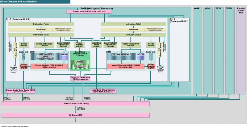 RDNAアーキテクチャ<BR>PDF版は<span class="img-inline raw"><a href="../p5.pdf" ipw_status="1" ipw_linktype="filelink_raw" class="resource">こちら</a></span>