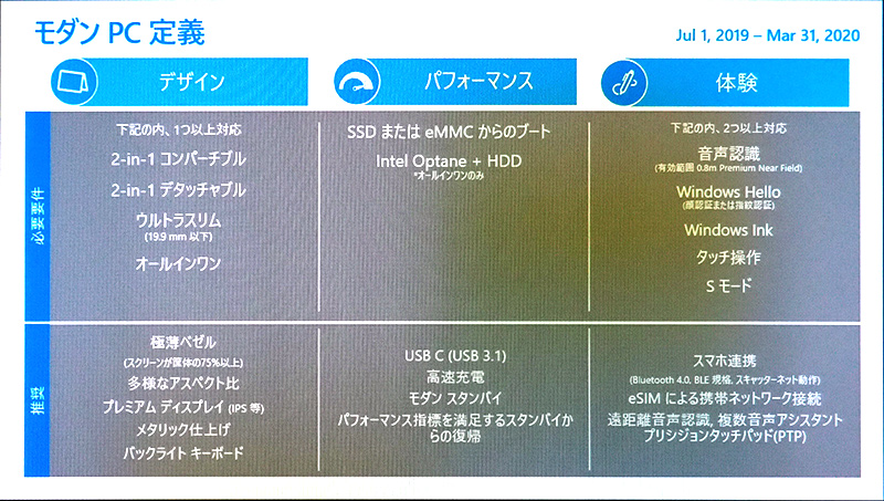 モダンPCの定義