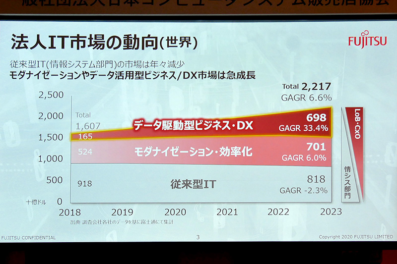 プレゼンテーション資料