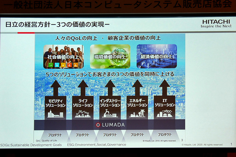 プレゼンテーション資料