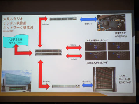 サーバー 動作品 グの通販 Dell DCS23