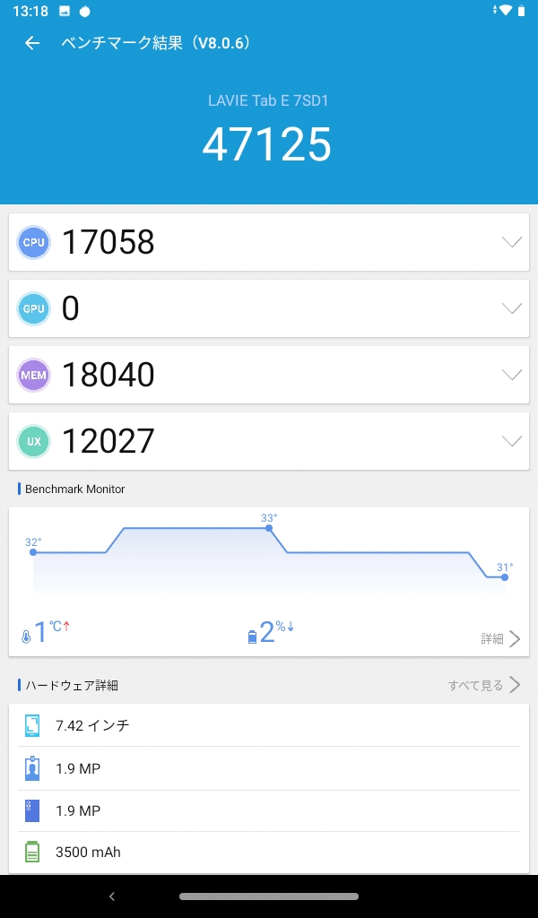 AnTuTu Goベンチマーク/スコア。47,125