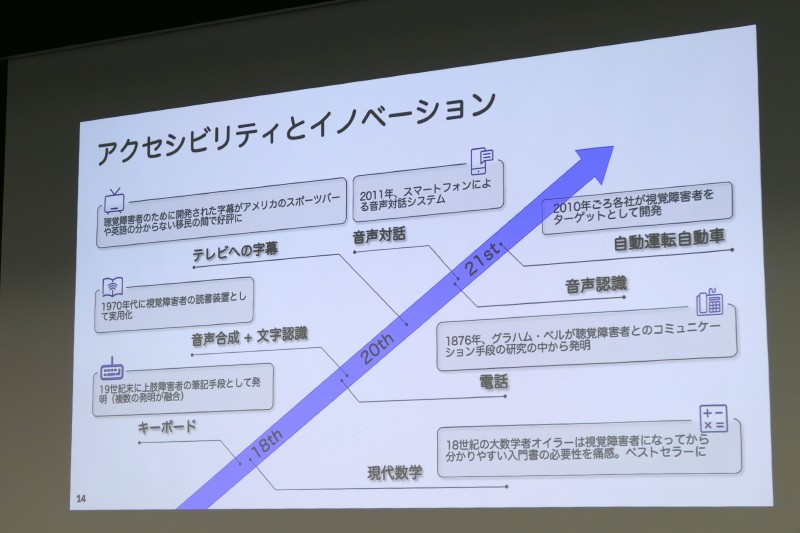 アクセシビリティ向上のための技術がイノベーションに繋がる