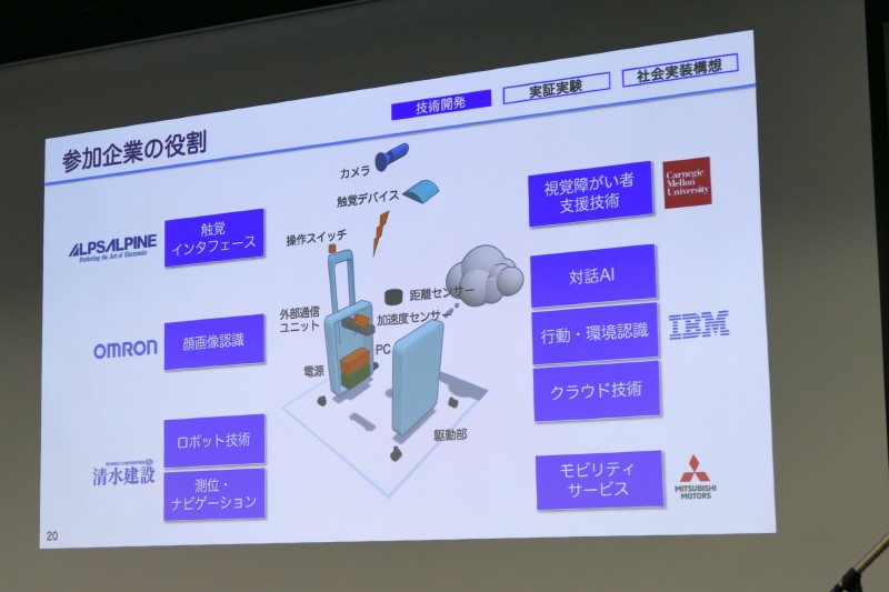 各社技術と役割分担