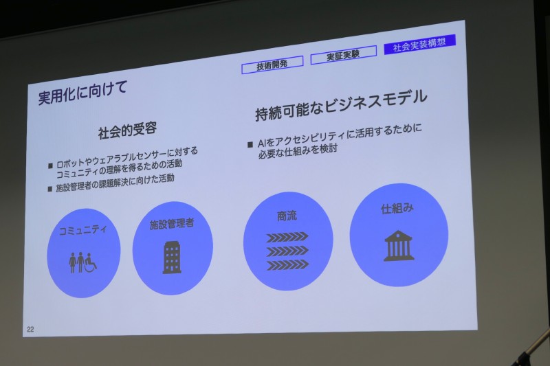 社会的受容面、持続的ビジネスモデルなども検討