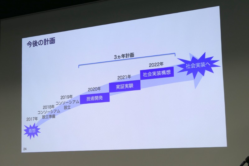 2022年以降の社会実装を目指す