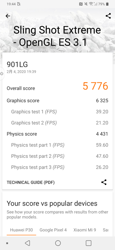 Sling Shot Extremeによるスコアは5,776と、「Pixel 4 XL(5,741)」、「Galaxy Fold(5,755)」と同等だ
