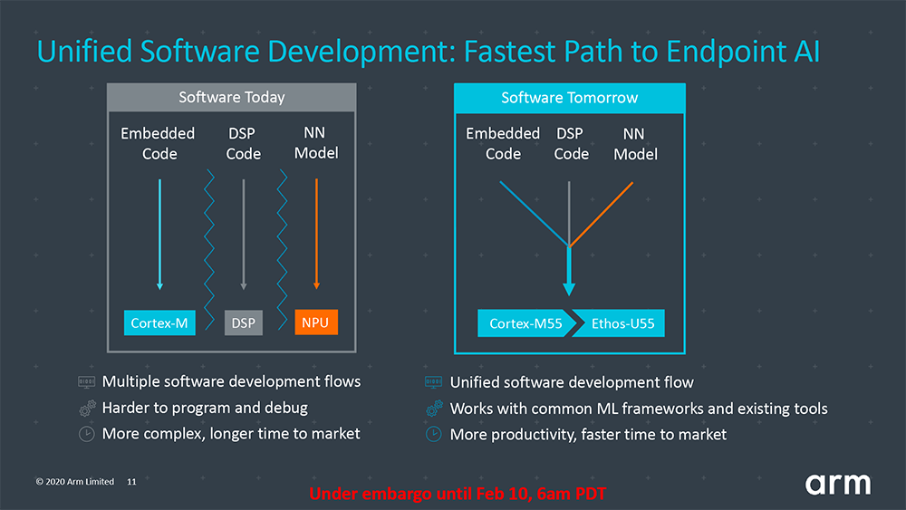 統合されたソフトウェア開発環境