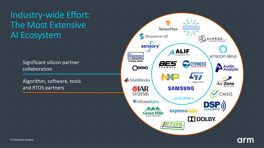 さまざまな業界と協調したAIエコシステム