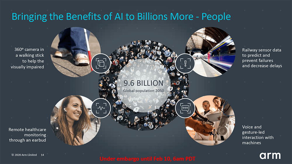 2050年の世界人口96億人にAIを提供する