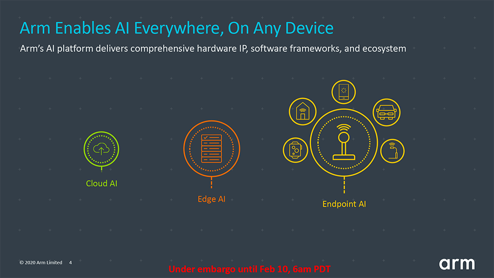 クラウドAIとエッジAIの概念からより進んだエンドポイントAI