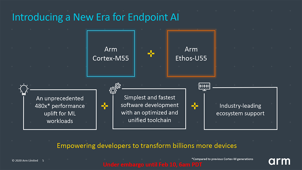 エンドポイントAI向けソリューション