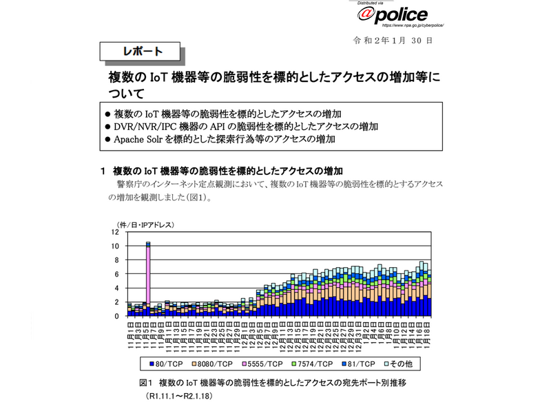 警察庁が<a href="https://www.npa.go.jp/cyberpolice/detect/pdf/20200130.pdf" class="n" target="_blank">発表</a>したセキュリティレポート。かつて大きな被害をもたらした「Mirai」の亜種が増えており、通信機器などのIoT機器の脆弱性を狙ったアクセスが増加している現状がわかる