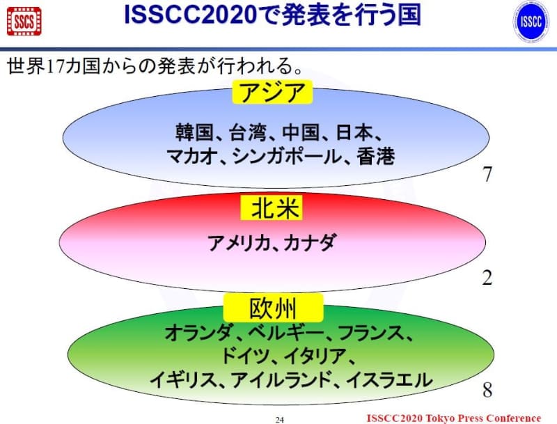 ISSCC 2020における発表者(第1著者)の国・地域。2019年11月19日にISSCCの極東委員会が報道機関向けに発表した資料から