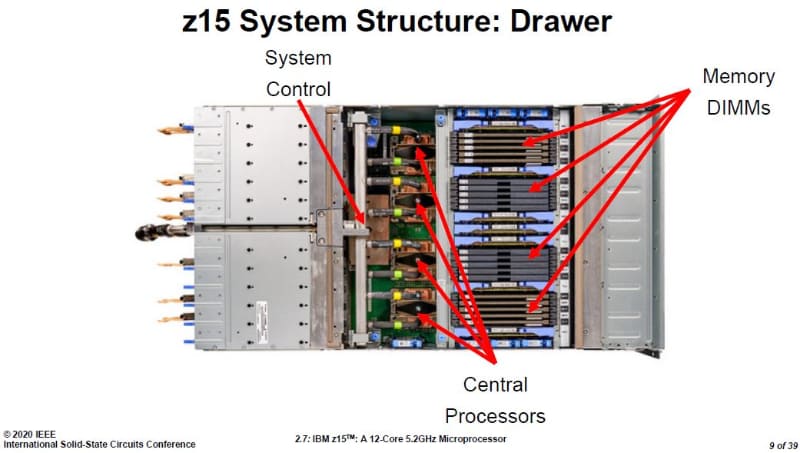 IBM z15メインフレームでCPUノード(「ドロワー(Drawer)」とメインメモリを実装した状態の外観写真。ISSCC 2020の講演スライド(講演番号2.7)から