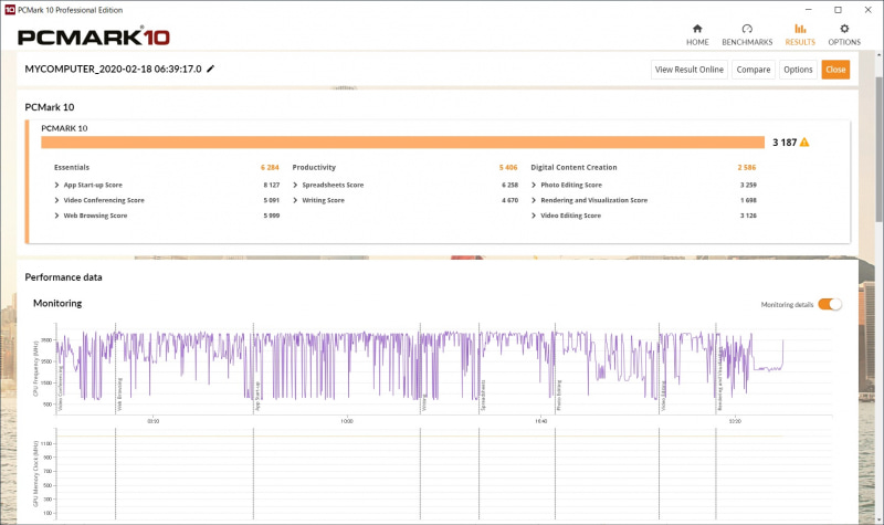 PCMark 10の結果は3187