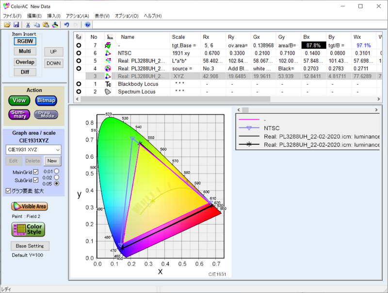 実測したNTSCカバー率は87.8%、NTSC比は97.1%