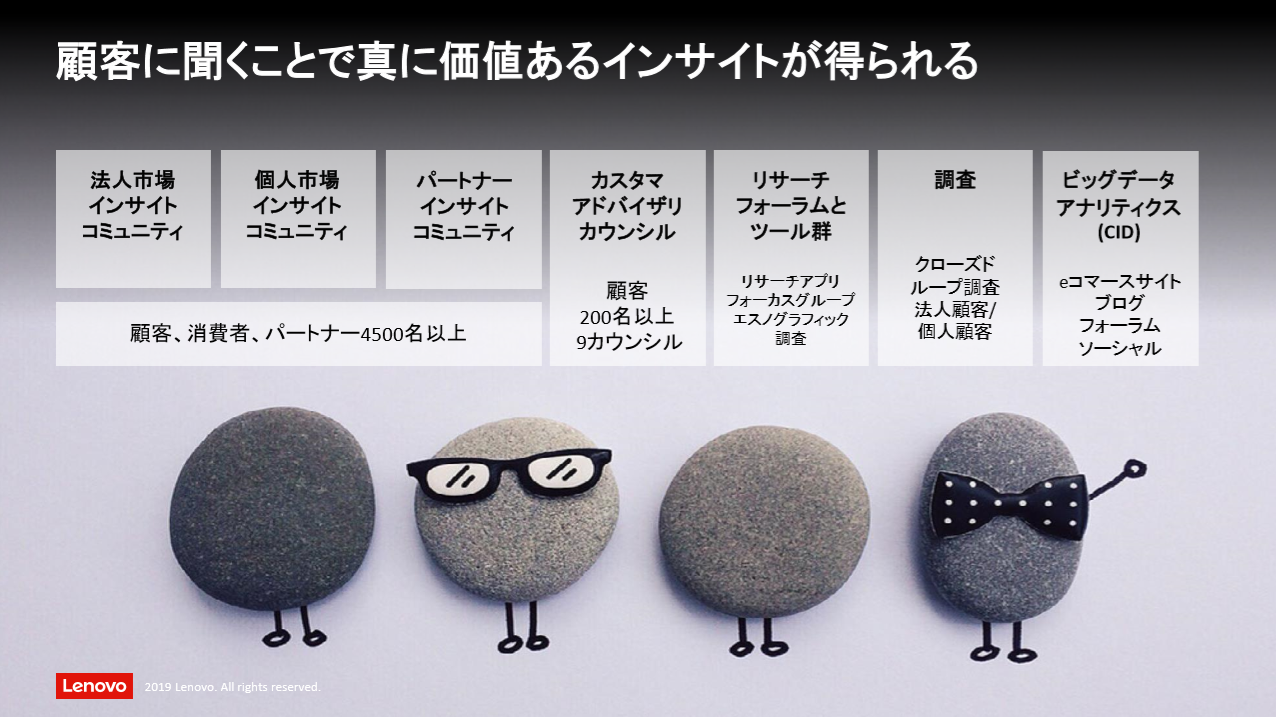 真のインサイト