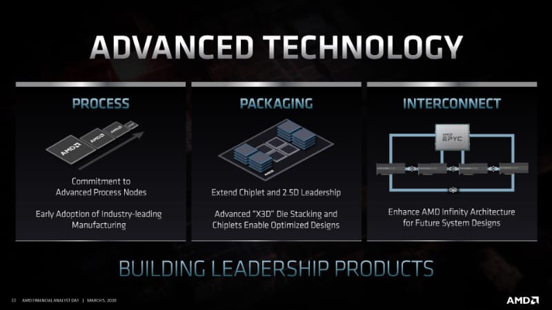 プロセスやパッケージ、インターコネクトの各技術で革新が続く