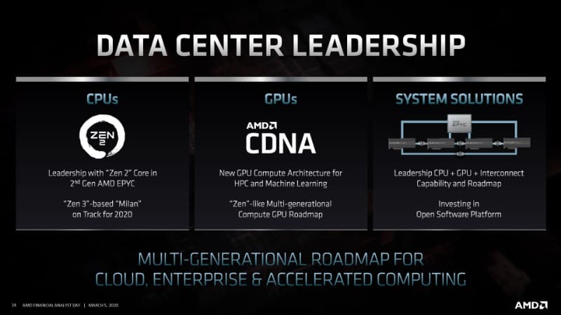 データセンターに力を入れるAMDはGPUコンピュート向け製品や次世代インターコネクトも開発