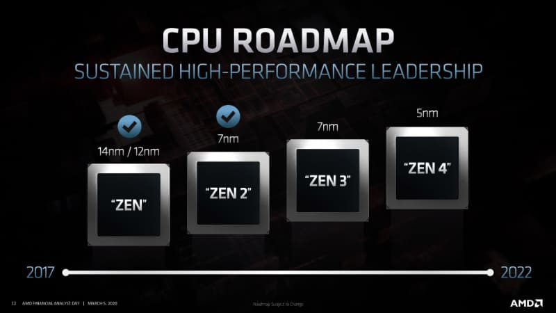 AMDのCPUコアアーキテクチャロードマップ