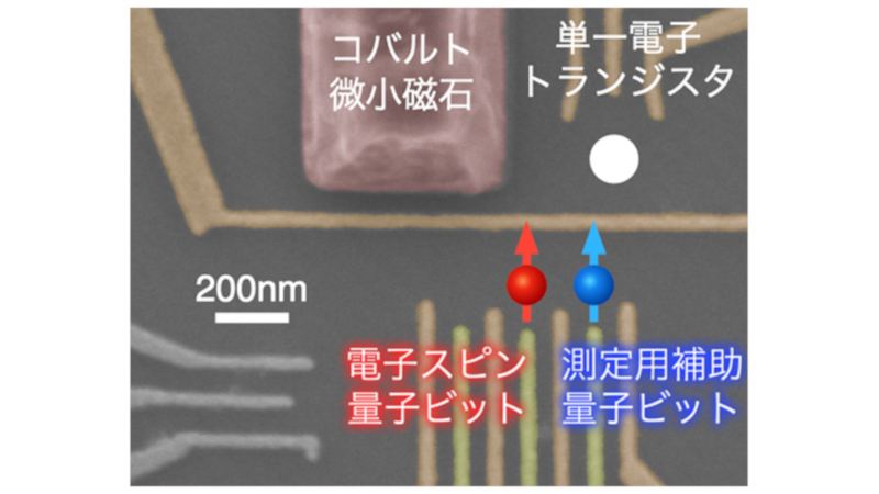半導体基板上に作製した電子スピン量子ビットデバイス