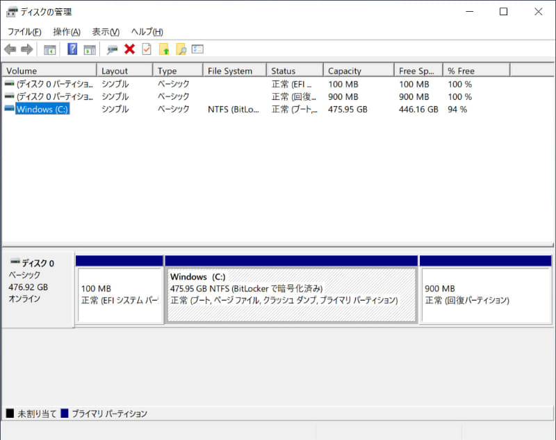 C:ドライブのみの1パーティションで約475GBが割り当てられ、BitLockerで暗号化