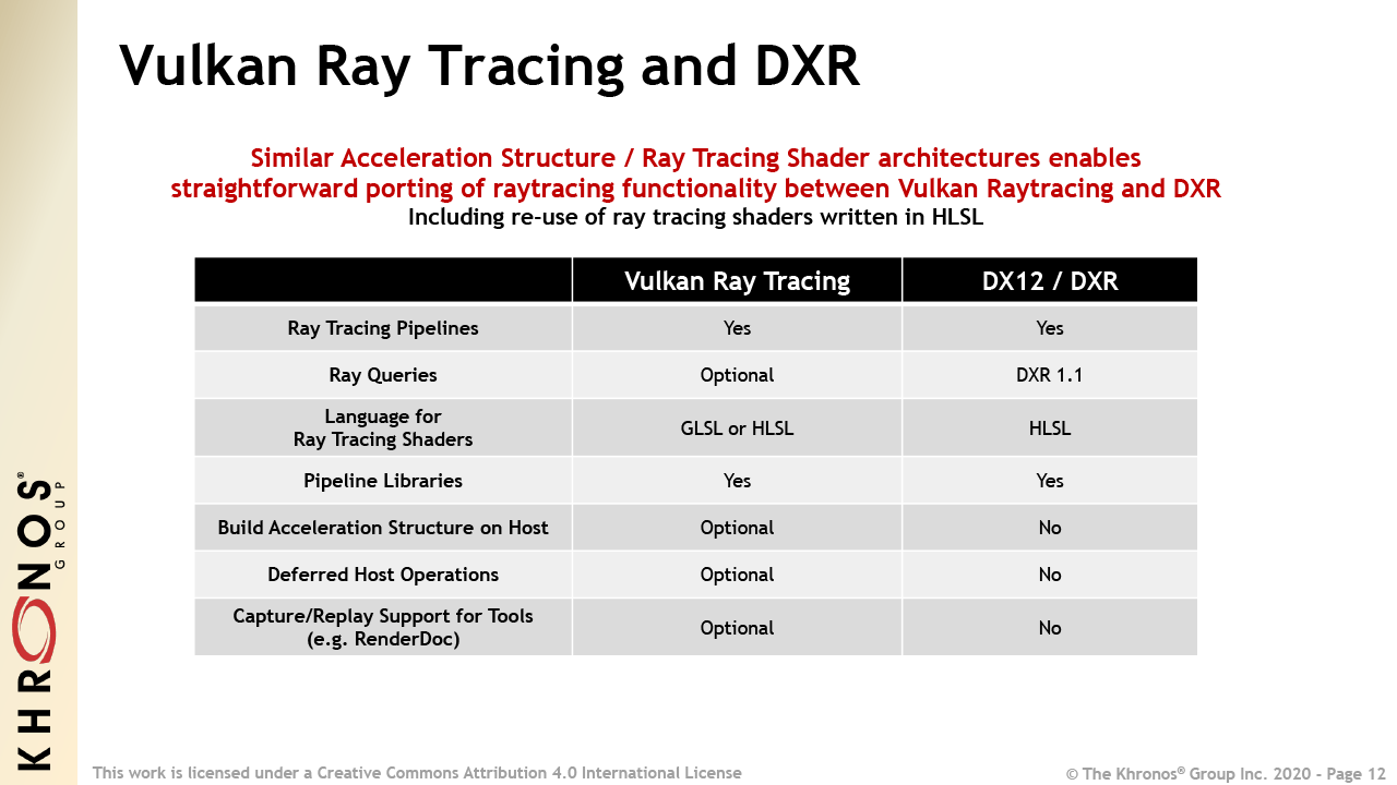 DirectX Ray Tracing(DXR)との比較