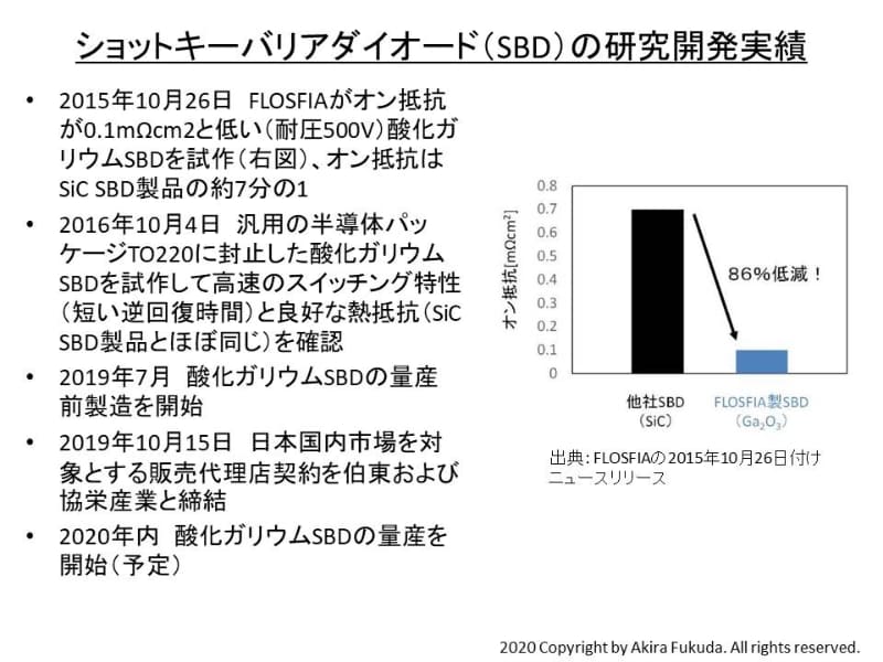 酸化ガリウムSBDの研究開発実績。FLOSFIAの公表資料から筆者がまとめたもの