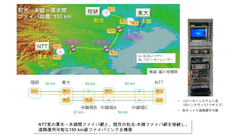 和光-本郷-厚木超高精度光周波数配信ファイバリンク