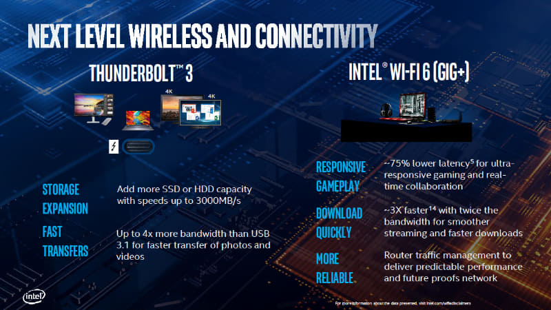 Thunderbolt 3とWi-Fi 6の対応
