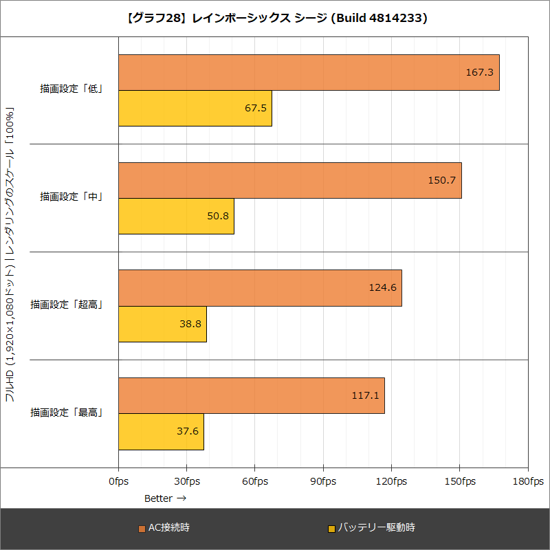 【グラフ28】レインボーシックス シージ (Build 4814233)