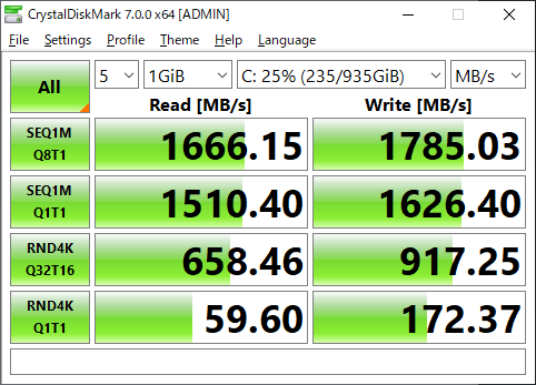 システムSSDのCrystalDiskMark実行結果。Intel SSD 660pの1TBモデルは、リード・ライトとも最大1.8GB/sなので、おおむね期待どおりの速度が出ている