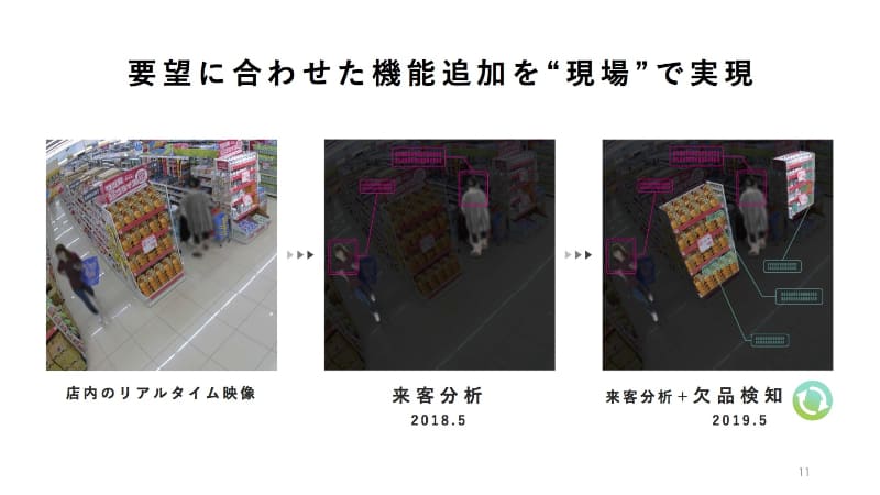 ユーザーが必要とする機能を現場で追加可能