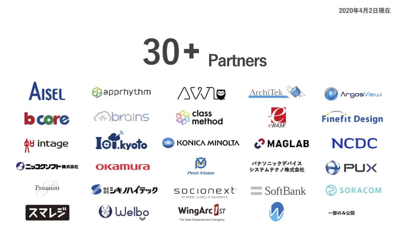 現在のパートナー企業は36社