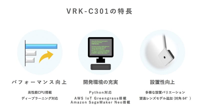 「VRK-C301」の特徴は性能、開発環境、設置性の向上