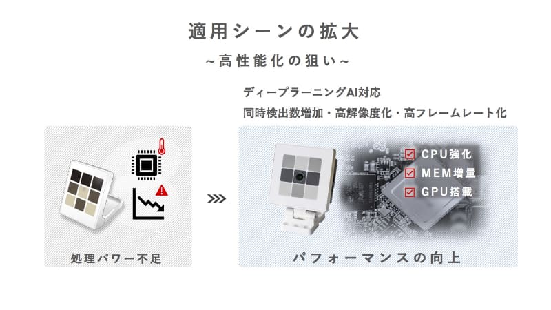 性能が向上し適用シーンが拡大