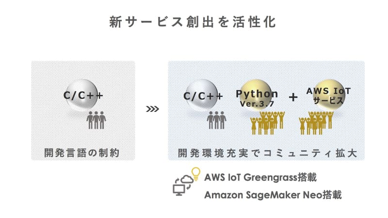 開発環境も充実した