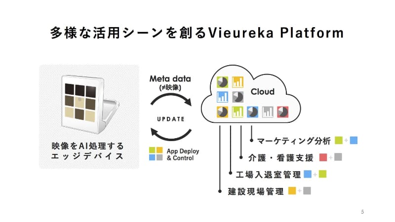 多様な活用シーン