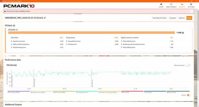 PCMark10の結果は1,560だった