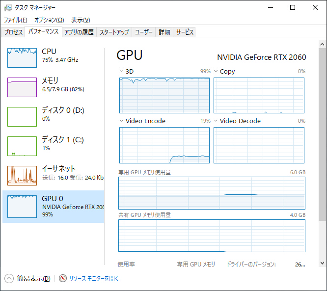 エンコードがNVENCだと、配信を行なってもCPU負荷はほとんど変わらず75%前後。GPUのVideo Encodeが動作しているのがわかる