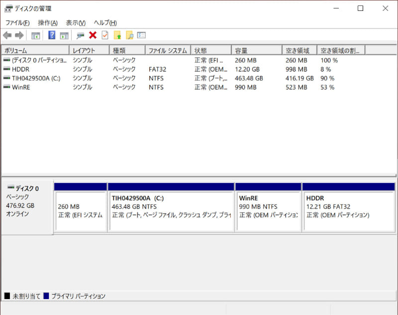 実質Cドライブのみの1パーティションで約463GBが割り当てられている
