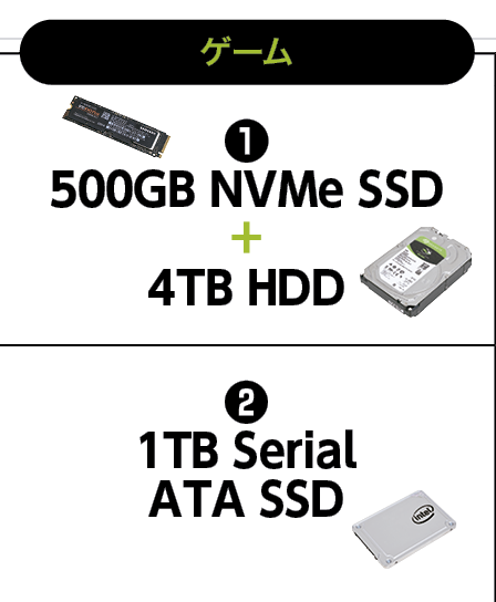 （1）案は、プレイ頻度の高いゲームをNVMe SSD、頻度が低いゲームをHDDに保存することを想定。（2）ロード時間の速さとコスパのバランスを考えると1TBを1台での運用もアリ